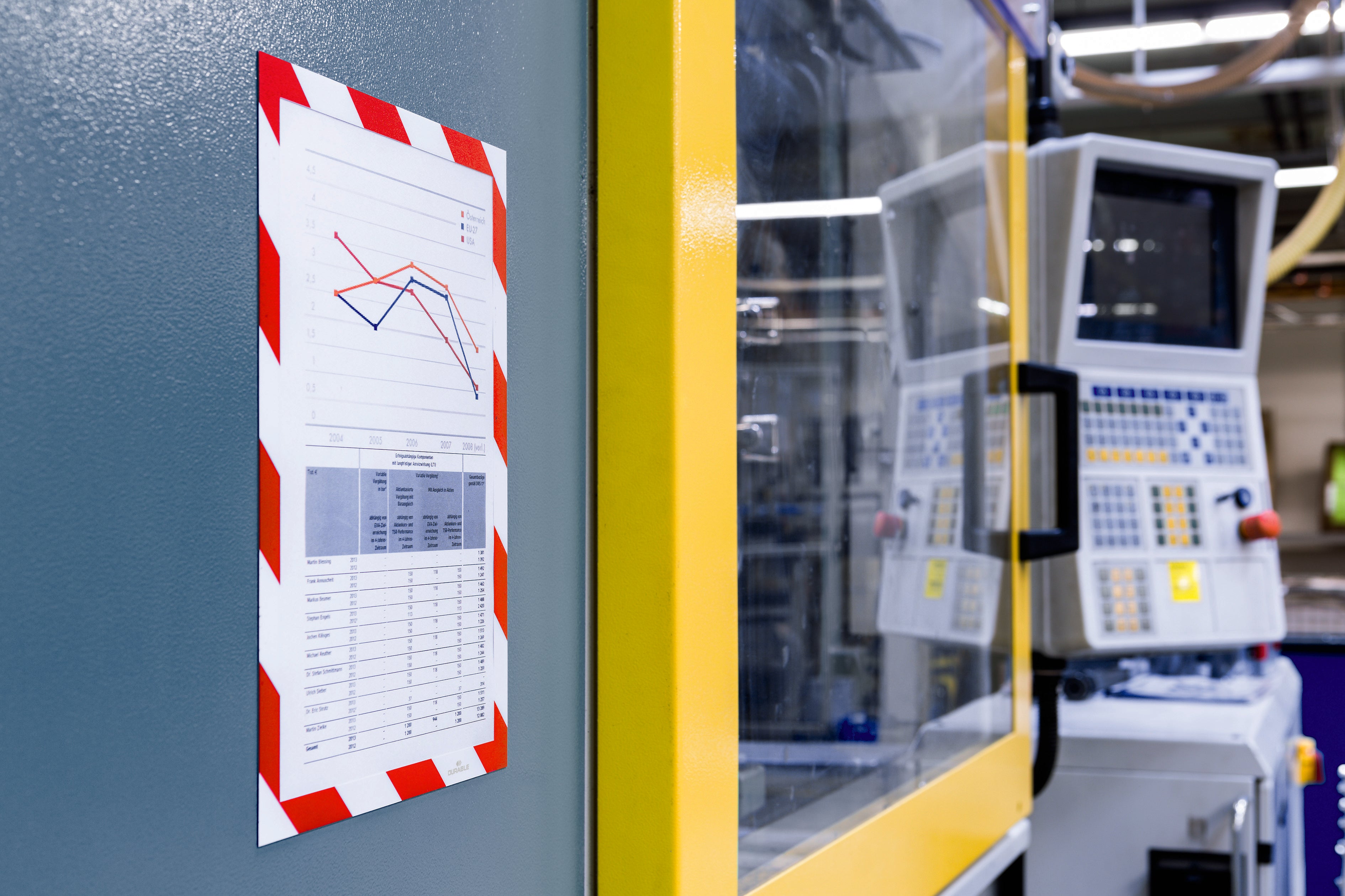 Duraframe Security Infoframe with Graph Sign