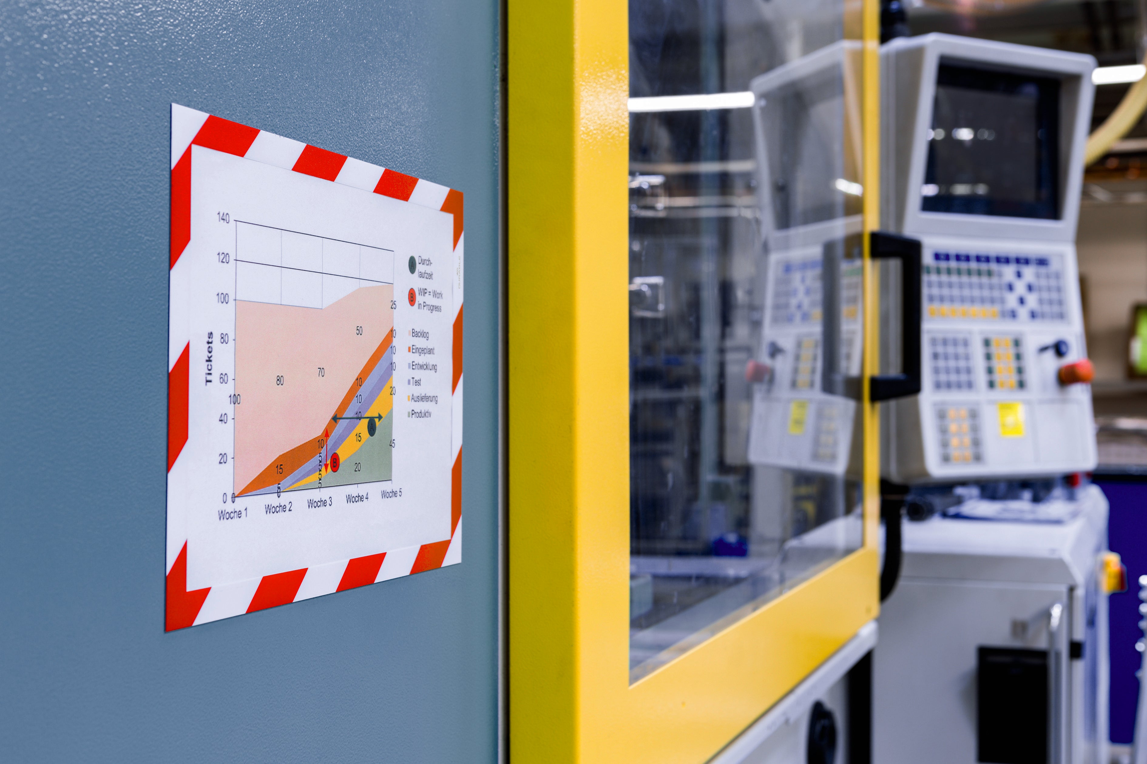 Duraframe Security Infoframe with graph Sign